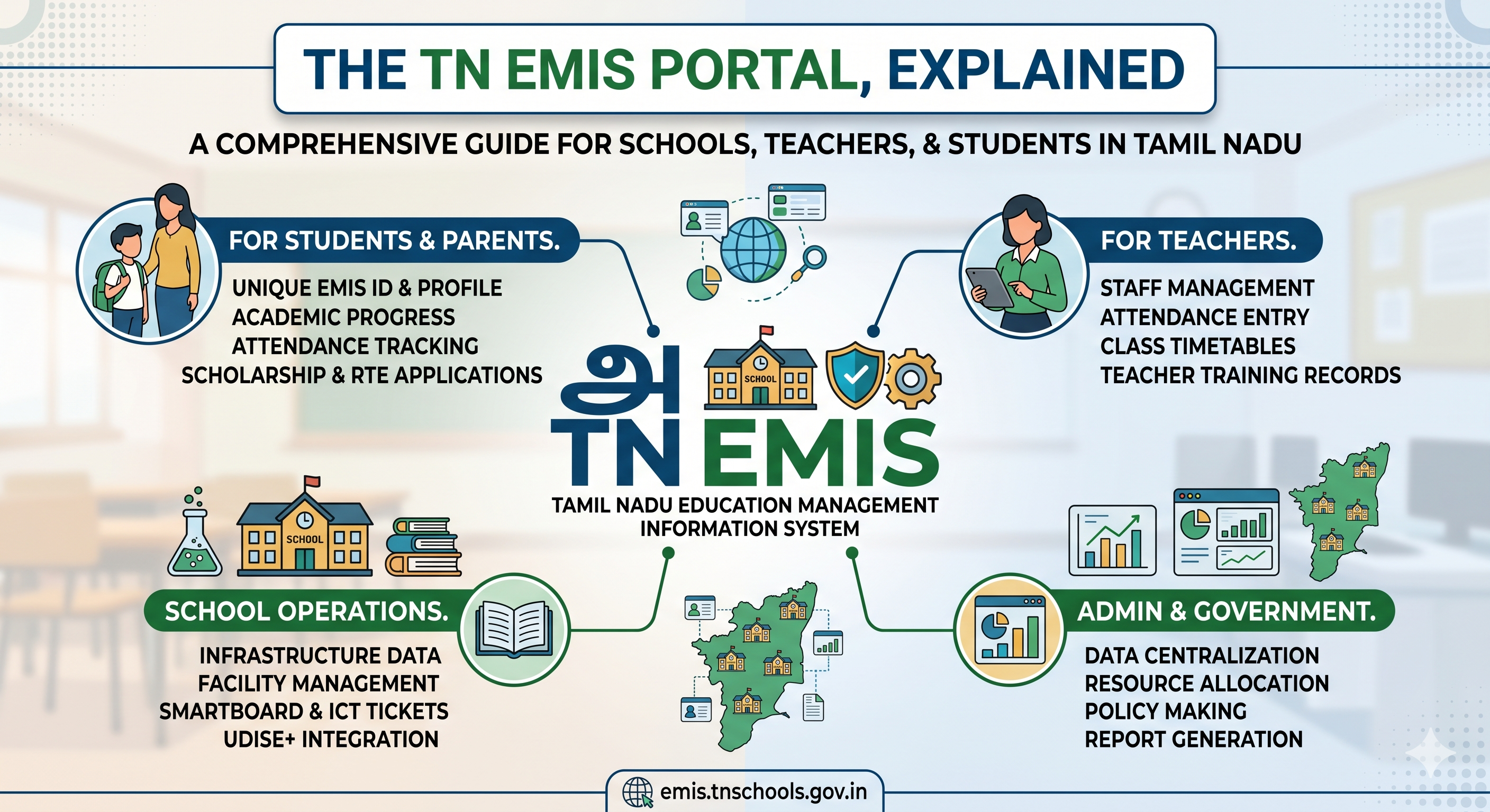tn-emis-portal