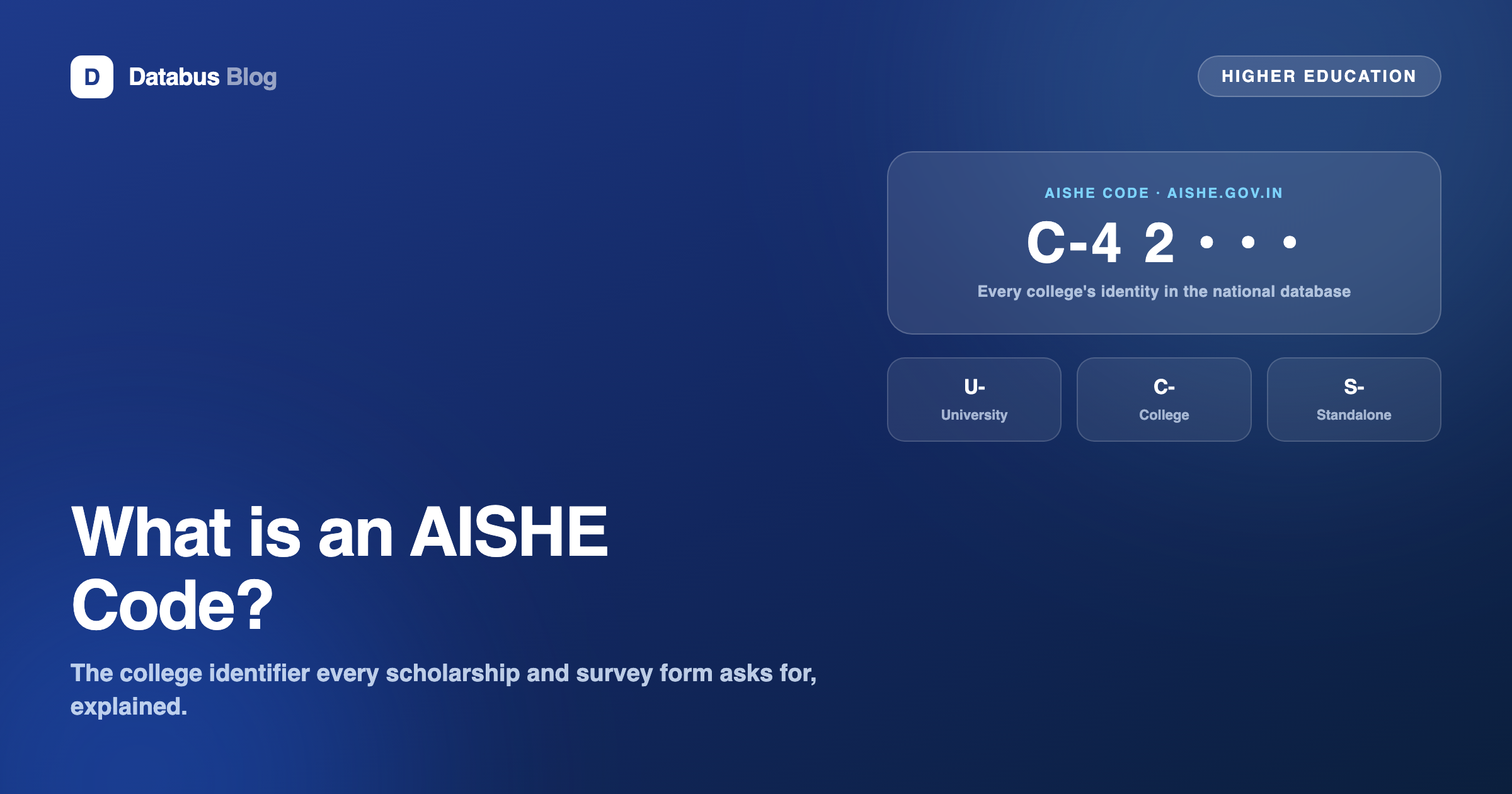 AISHE code — the college identifier on aishe.gov.in