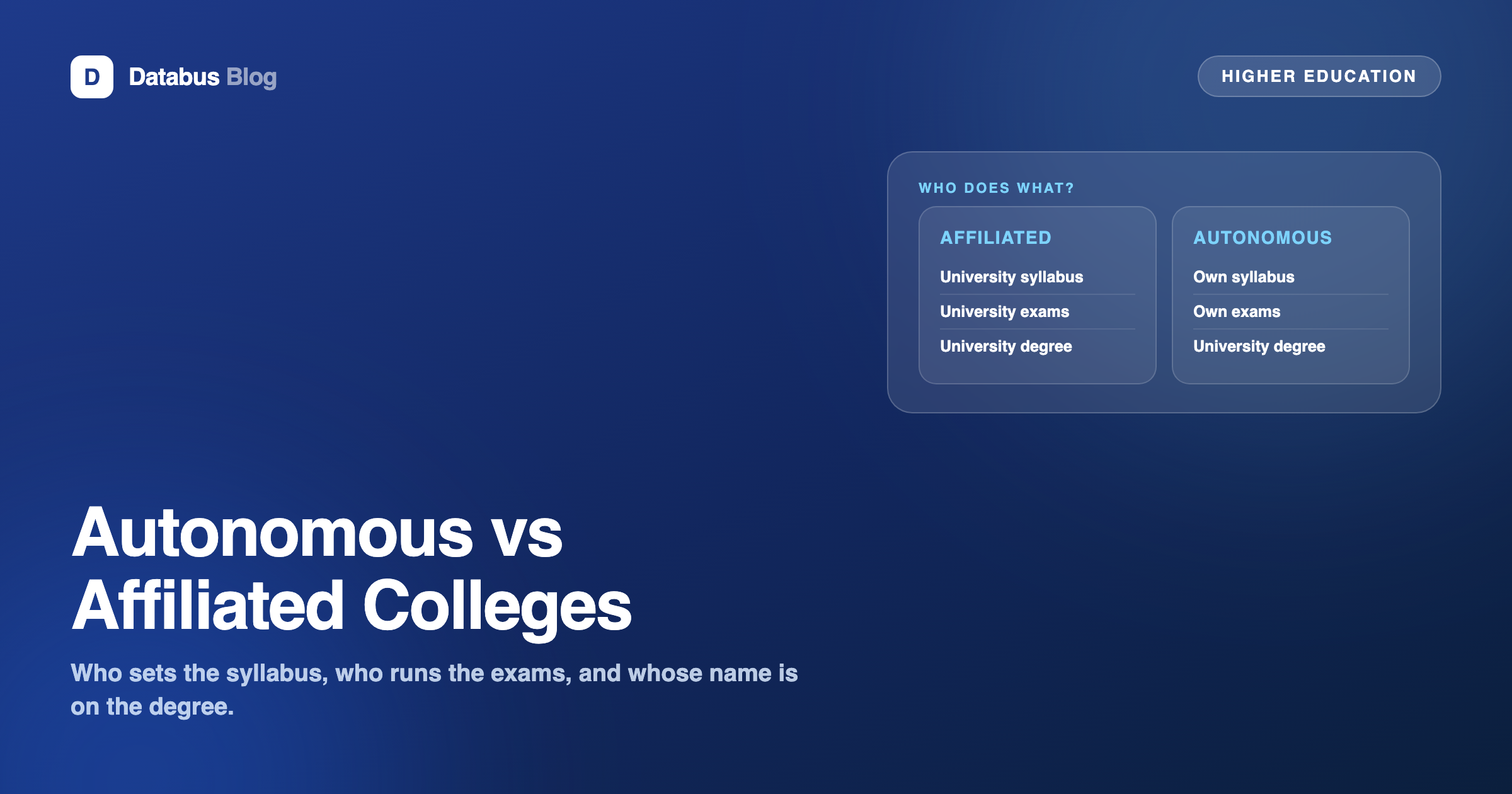 Autonomous vs affiliated colleges — syllabus, exams and degree compared