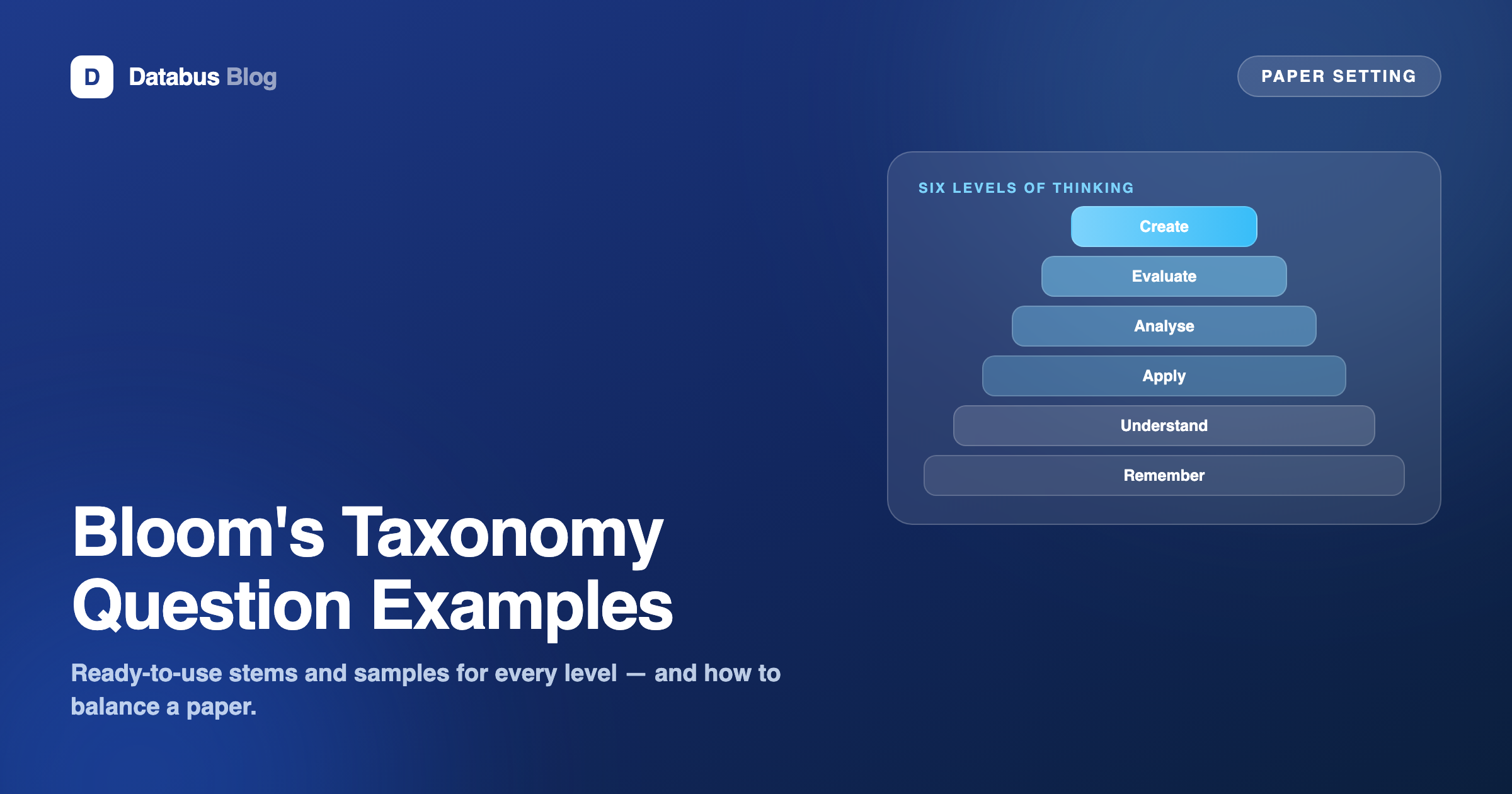 Blooms taxonomy pyramid — six levels of exam questions