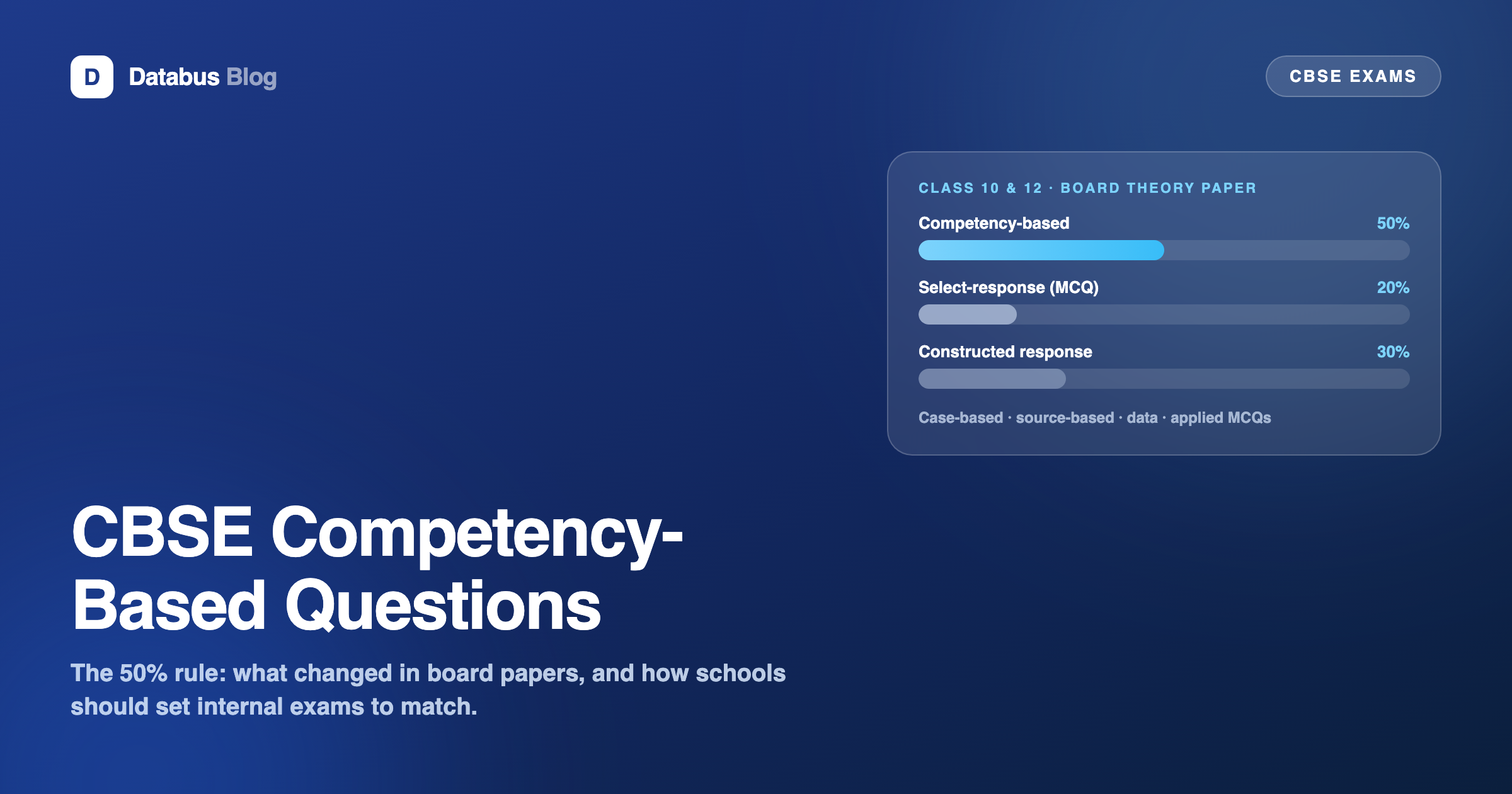 CBSE board paper blueprint — 50% competency-based questions
