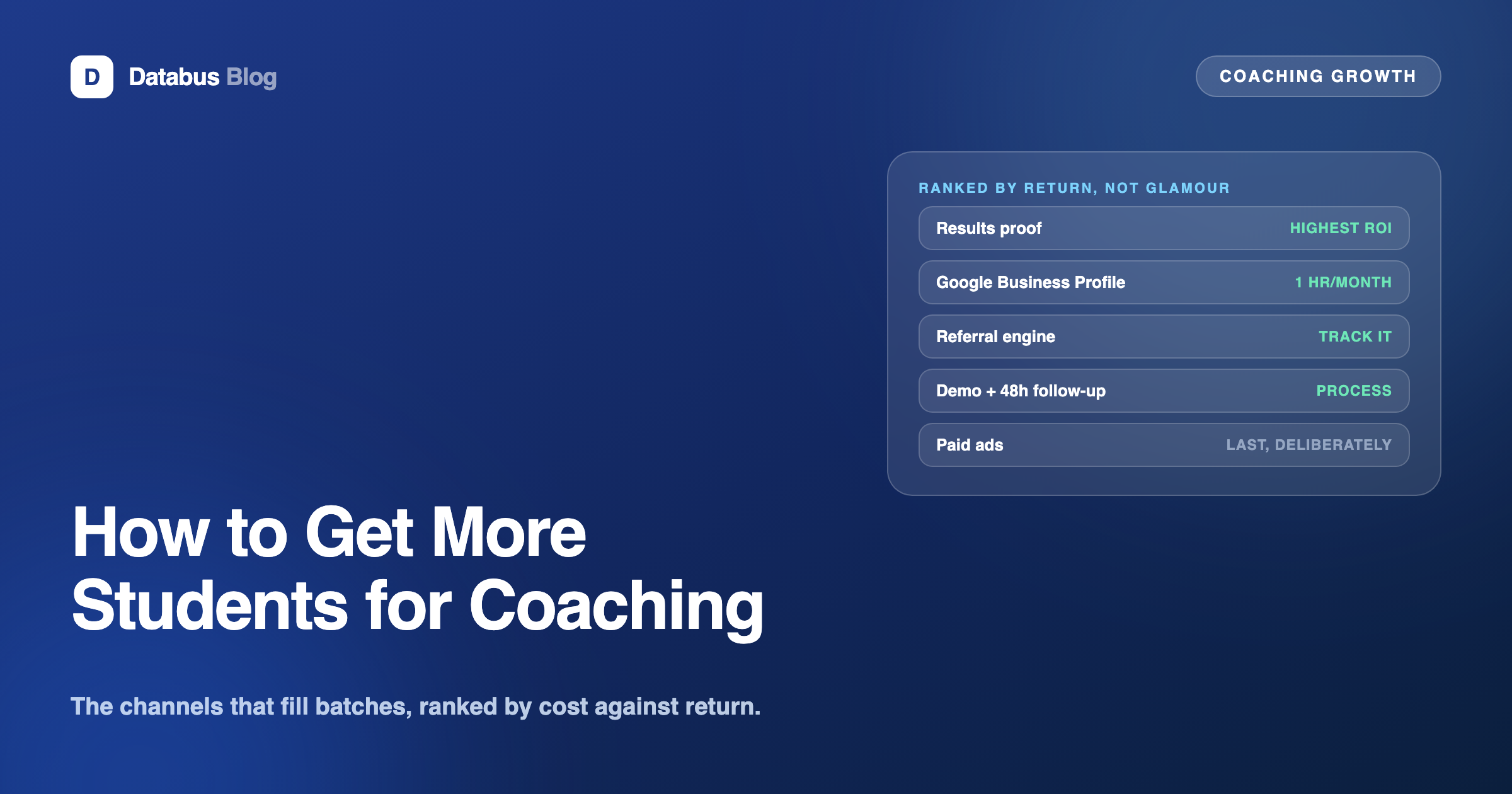 Coaching growth channels ranked by return on effort