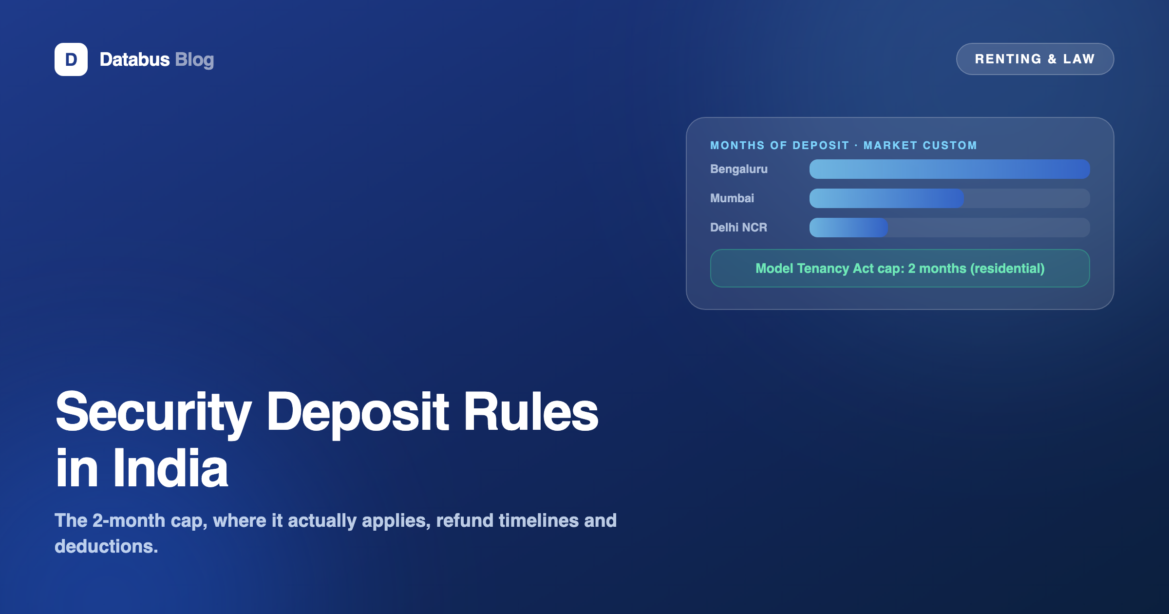 Deposit months by city versus the Model Tenancy Act two-month cap