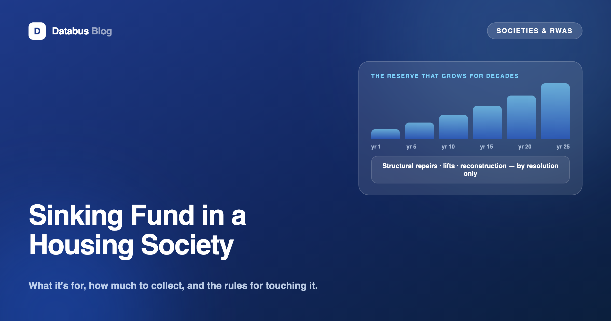 Sinking fund reserve growing over 25 years