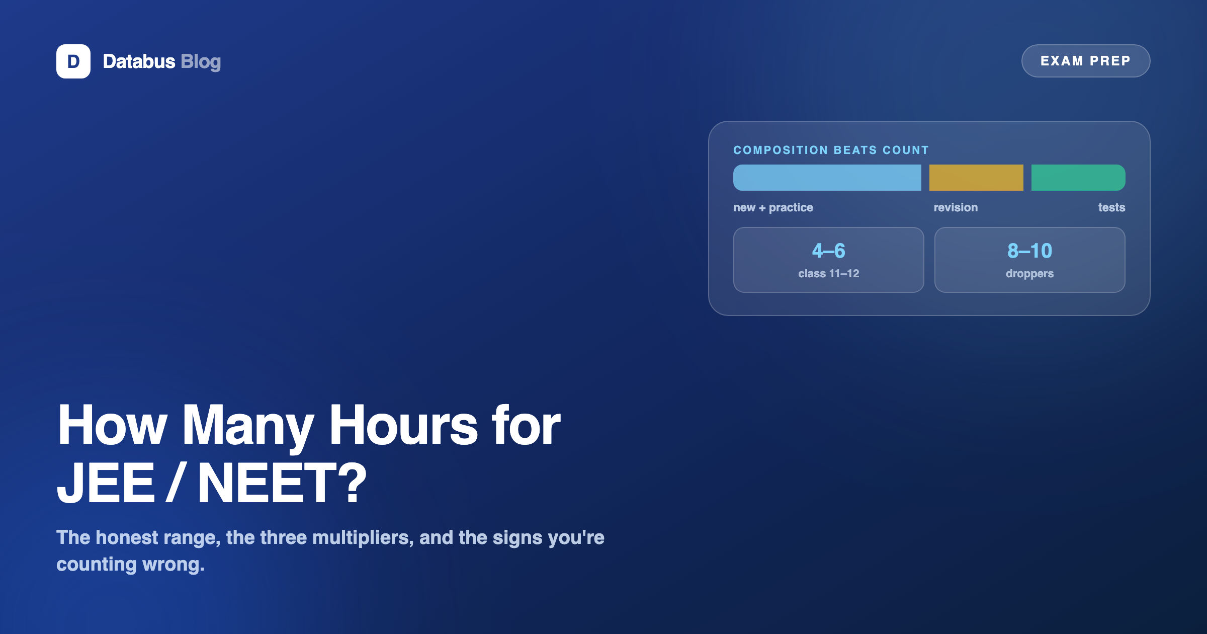 Study hour composition for JEE and NEET preparation